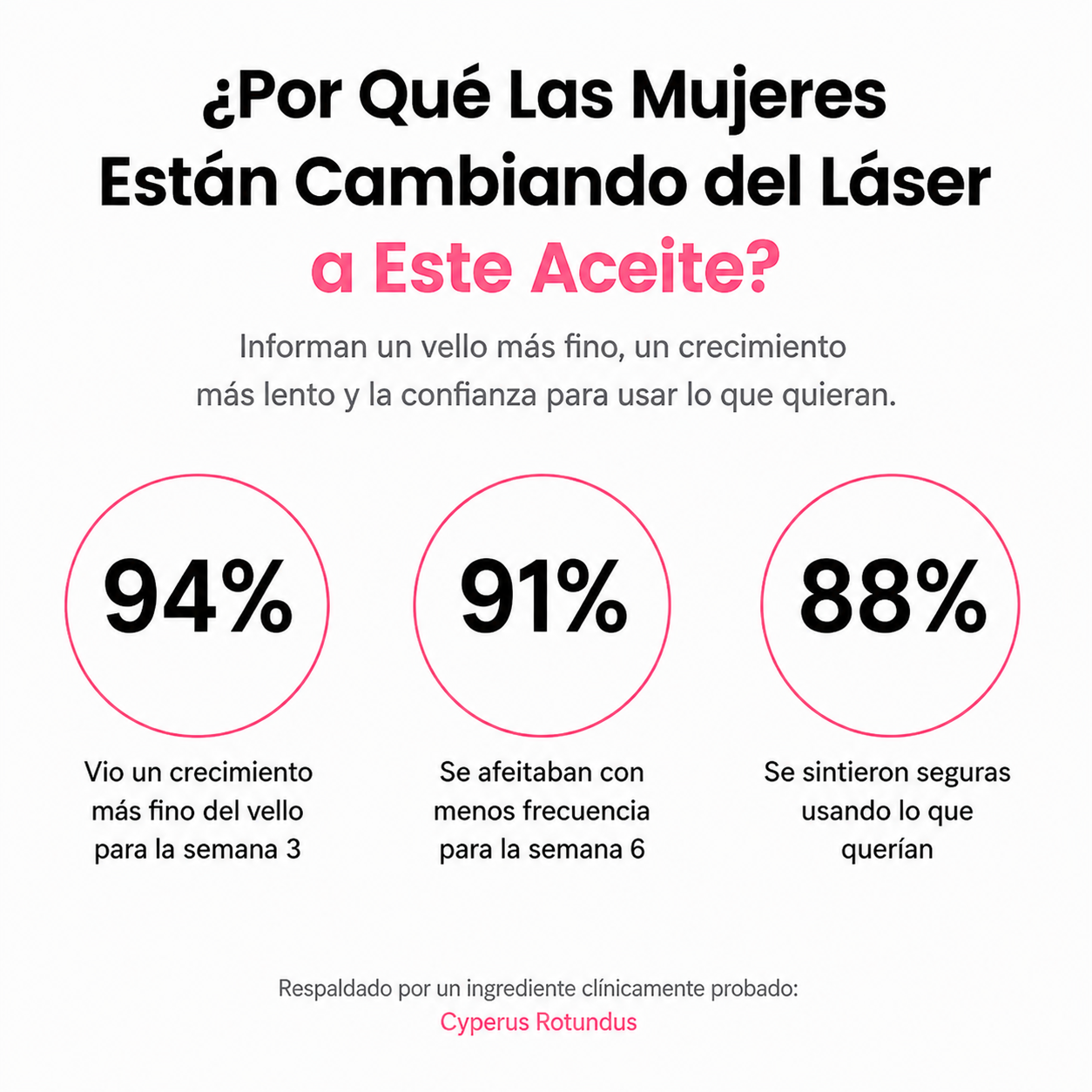 Serum para frenar el crecimiento del vello