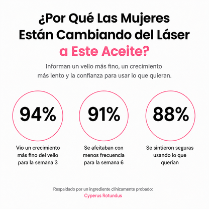 Serum para frenar el crecimiento del vello